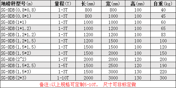 參數(shù)