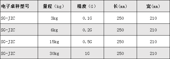 參數(shù)